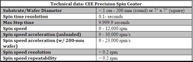 Brewer CEE Spin Coater Data